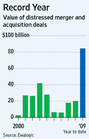 Distressed Mergers in 2009