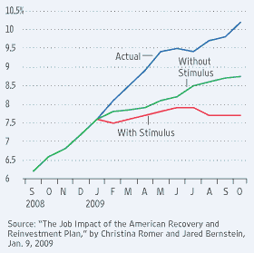 US Jobless Rate 10.2%