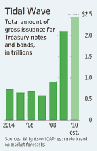 US Treasury Debt Sales 2009